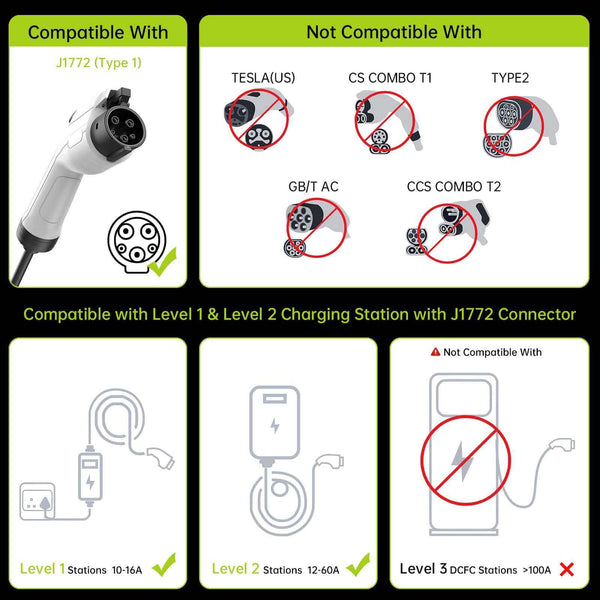 EV Charging Adapter (J1772 to Tesla), 60A/250V AC