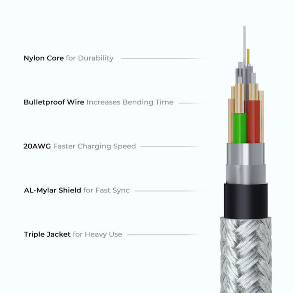 Syncwire Lightning Cable Nylon-1 pack - Lightning Cables
